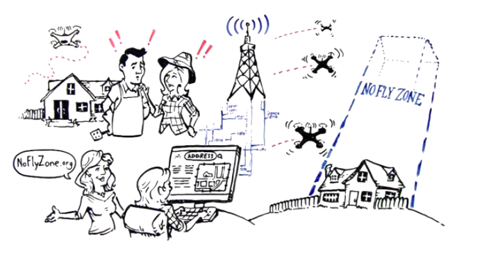 住所を登録すると、加盟しているメーカーのドローンが自宅上空を飛ばなくなる（www.noflyzone.orgより）