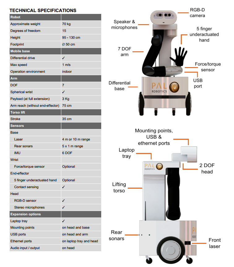 Robot - tiago.2