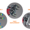 リシンク・ロボティクス社が、５種類のグリッパー・キットを発売